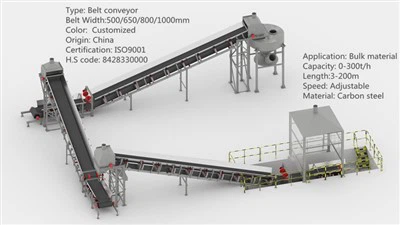Geneigte Gummibandfördermaschine